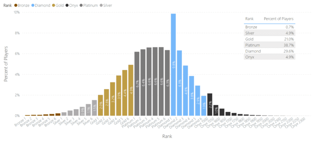 What Is The Average Halo Infinite Rank?