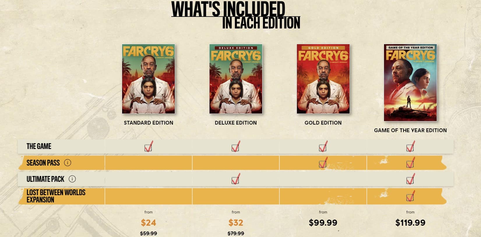 Ubisoft Releases Far Cry 6 Game Of The Year Edition With An Unannounced Expansion Pack