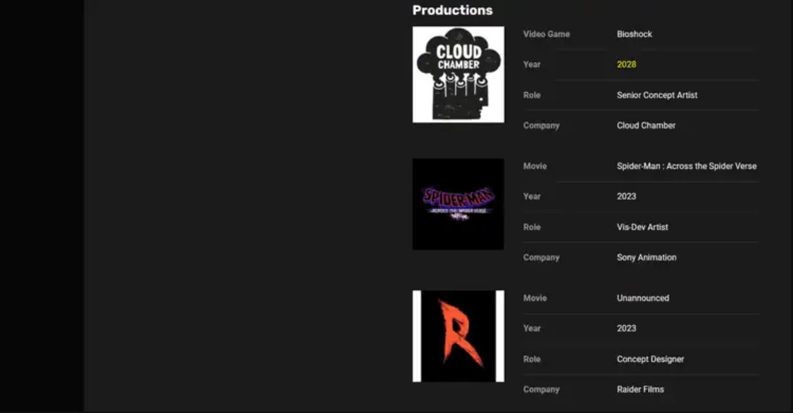 A screenshot of Cloud Chamber Senior Concept Artist Mark Sztaba's ArtStation resume states a 2028 release window for Bioshock 4.