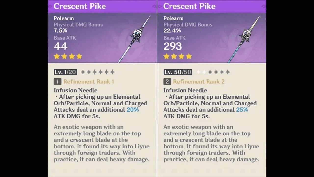 The Best Builds For Rosaria In Genshin Impact