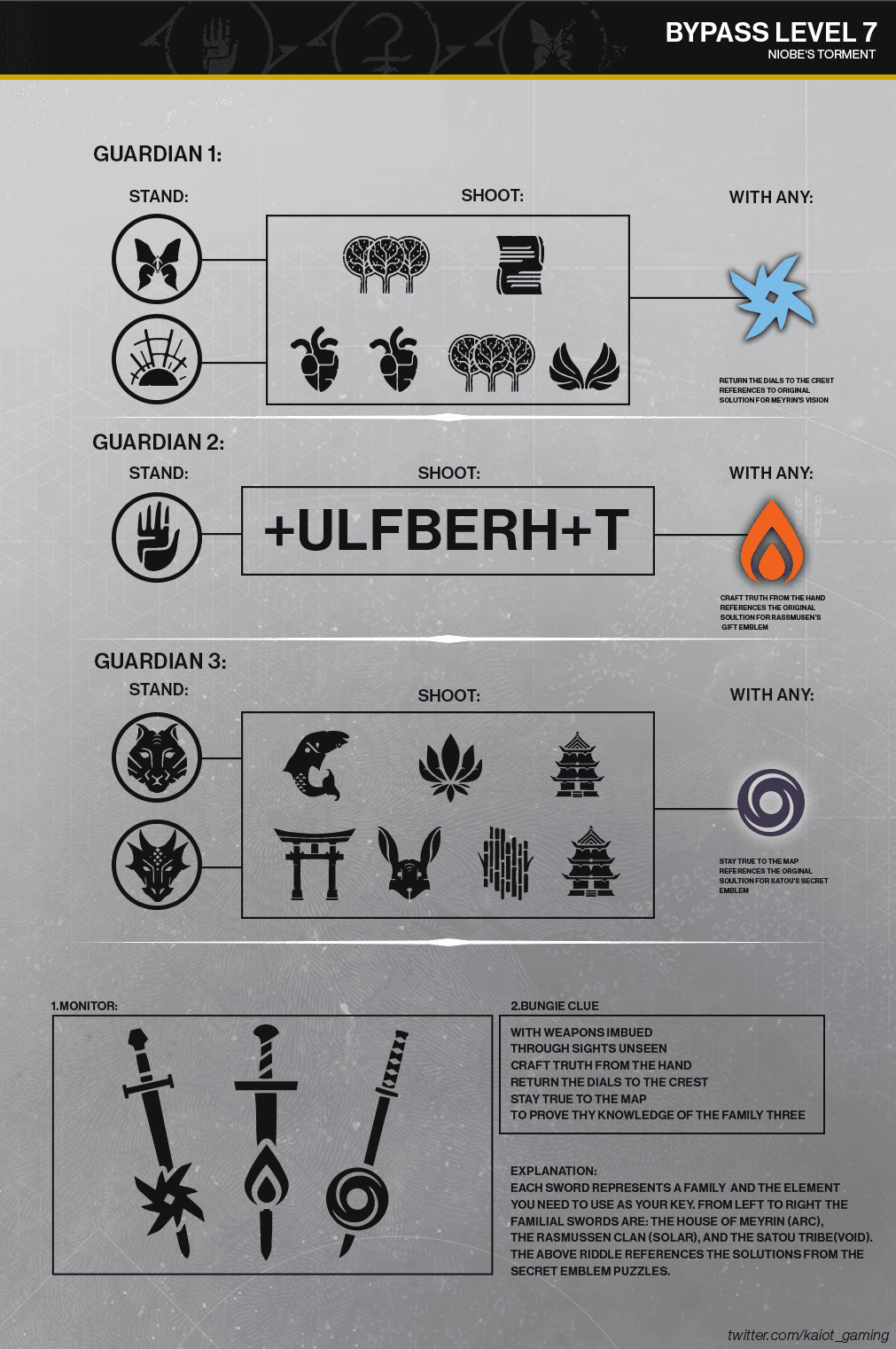 Destiny 2: The Niobe Labs Guide
