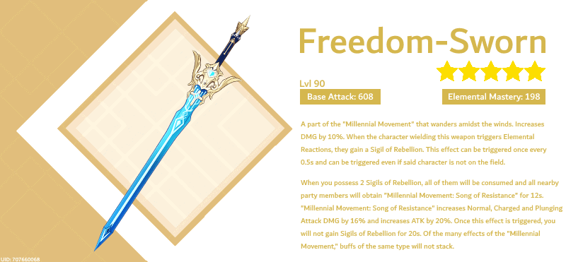 Top Builds For Kazuha In Genshin Impact