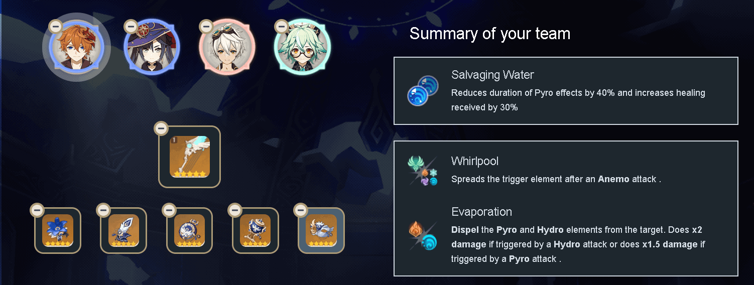 Best Team Compositions In Genshin Impact