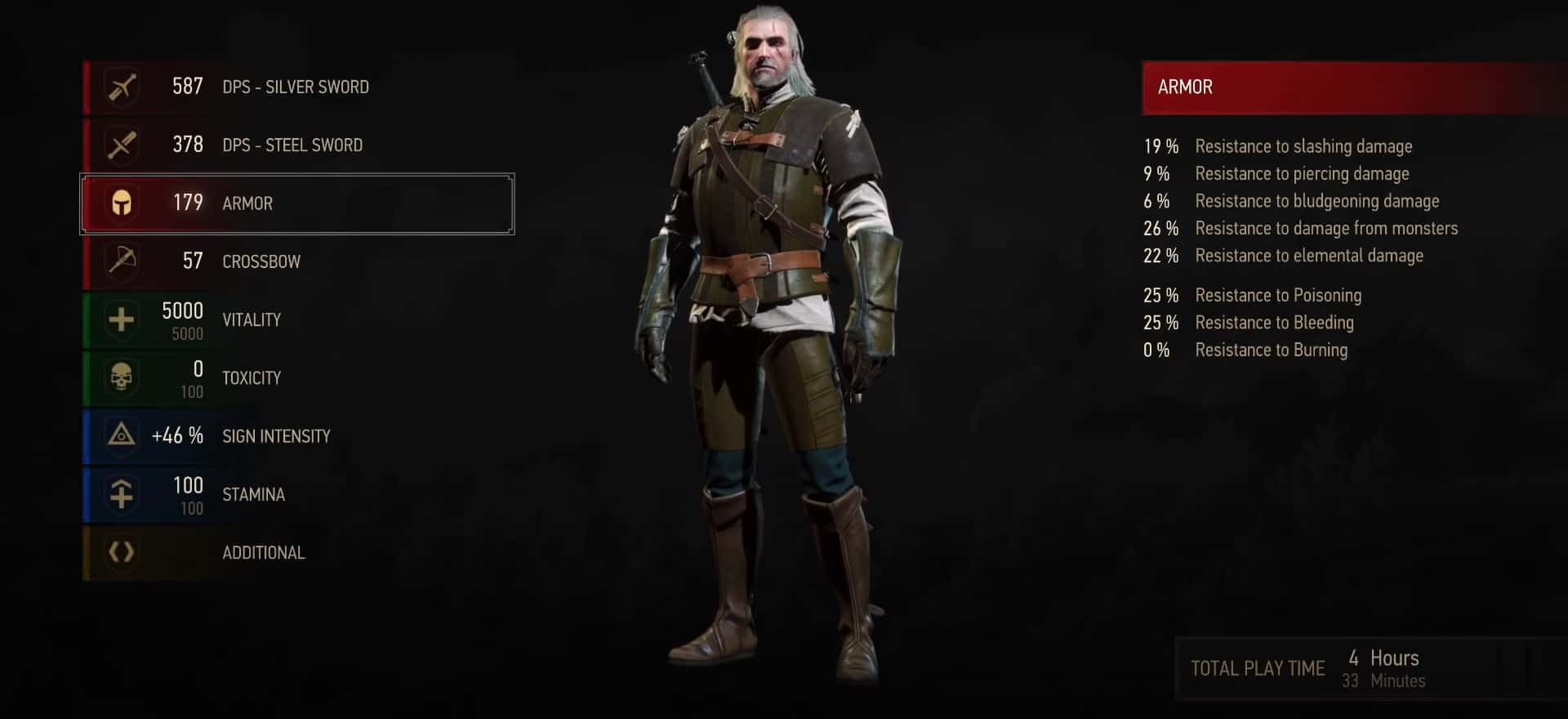 The Three Best Witcher 3 Armor Sets You Need To Try