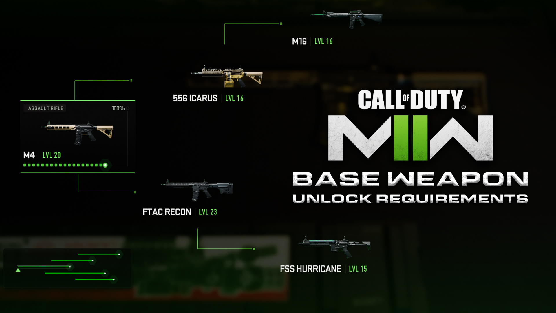 All Base Weapon Unlock Requirements (Receivers) in Call of Duty: Modern Warfare 2