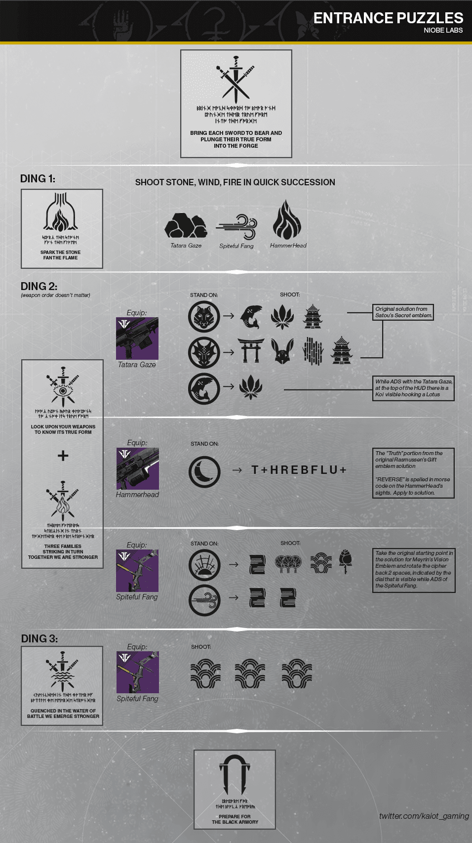 Destiny 2: The Niobe Labs Guide