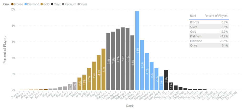 What Is The Average Halo Infinite Rank?