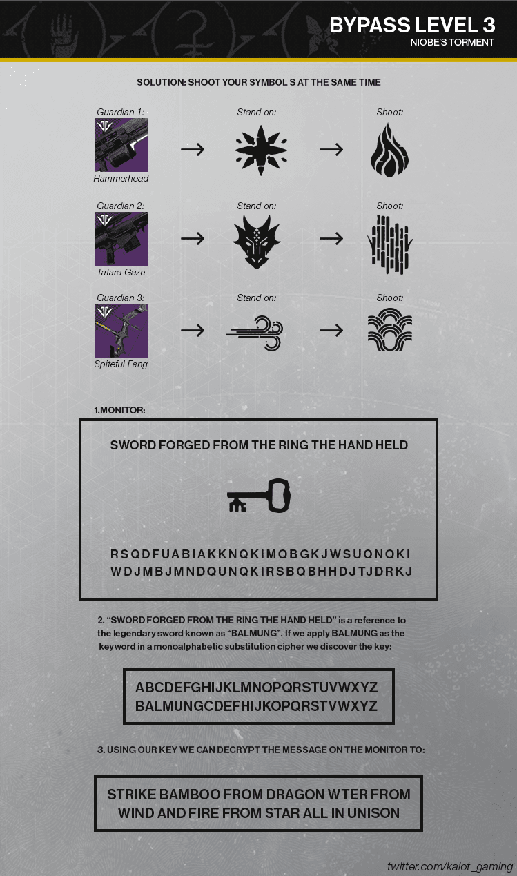 Destiny 2: The Niobe Labs Guide