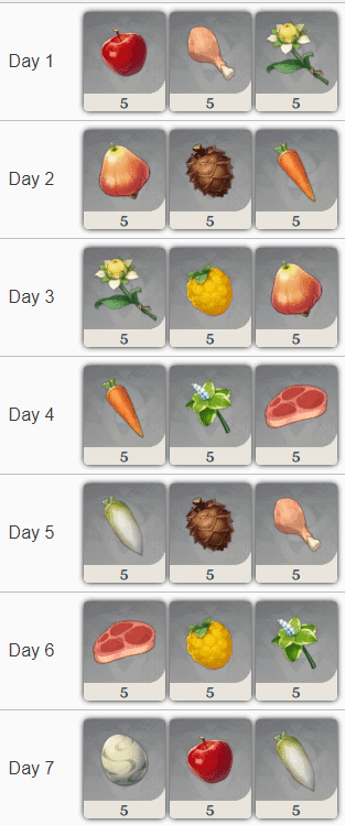 Genshin Impact Berries Farm Location