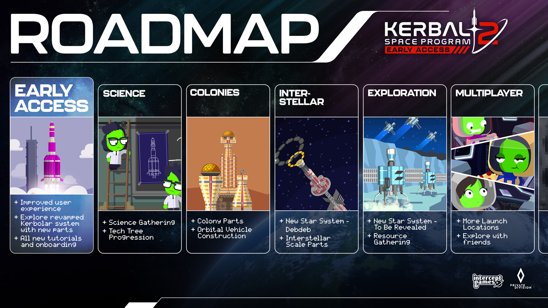Kerbal Roadmap