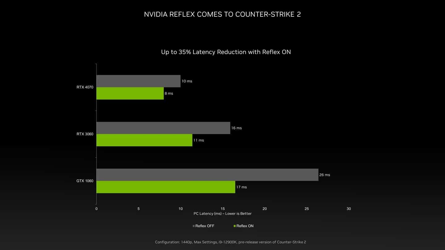 counter-strike-2-nvidia-reflex-reduce-lag-1-800x450.jpg