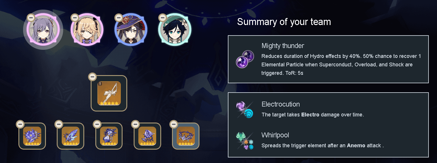 Best Team Compositions In Genshin Impact