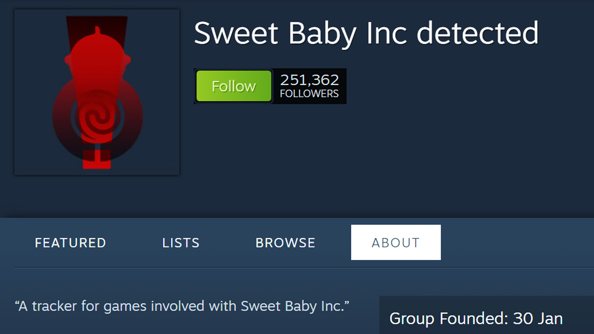 Due to the heat generated by the controversy, the Sweet Baby Inc Detected curator group has limited or deleted the previous discussions. However, the number of curator followers on Steam actually increased to over 250,000.