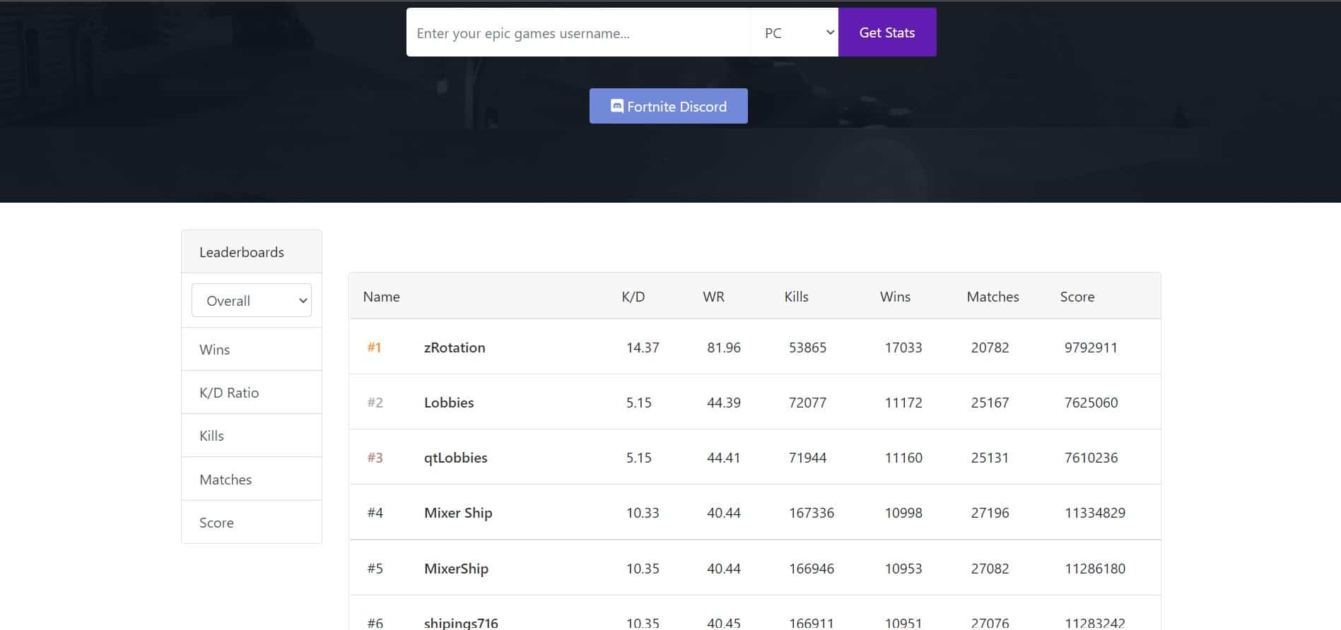 Best Fortnite Tracker Websites