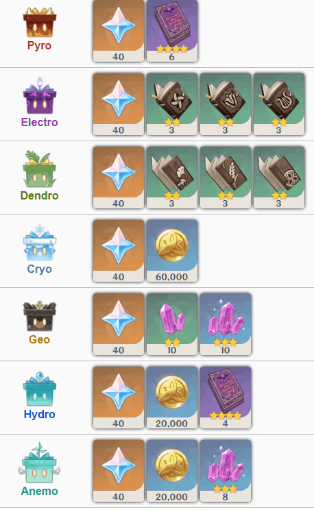 Lotus Eater Hidden Quest Guide In Genshin Impact