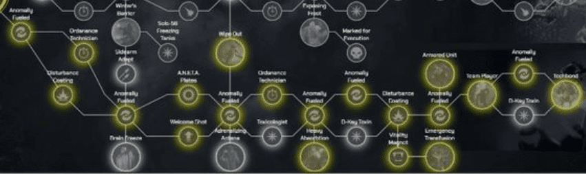 Outriders - Demolisher Technomancer Guide