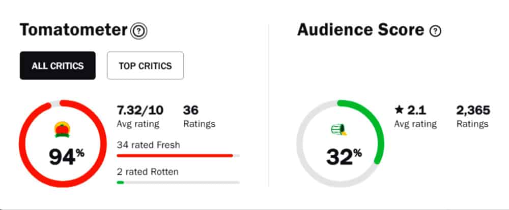 Kevin Smith Pushes Back Against Angry Criticisms Of Masters Of The Universe