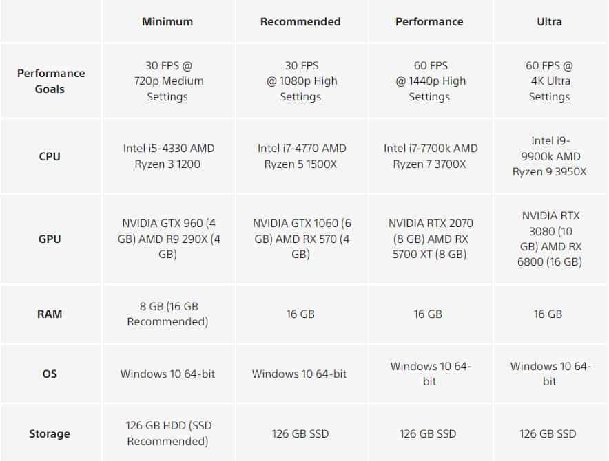 Sony Announces Uncharted: Legacy Of Thieves Collection Release Date For Pc