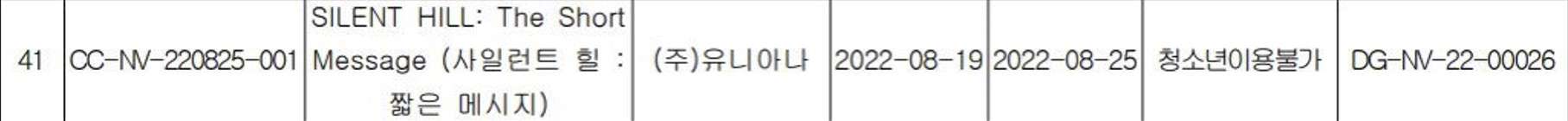 Unannounced Silent Hill Game Receives Rating In South Korea