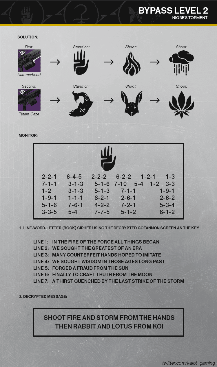 Destiny 2: The Niobe Labs Guide