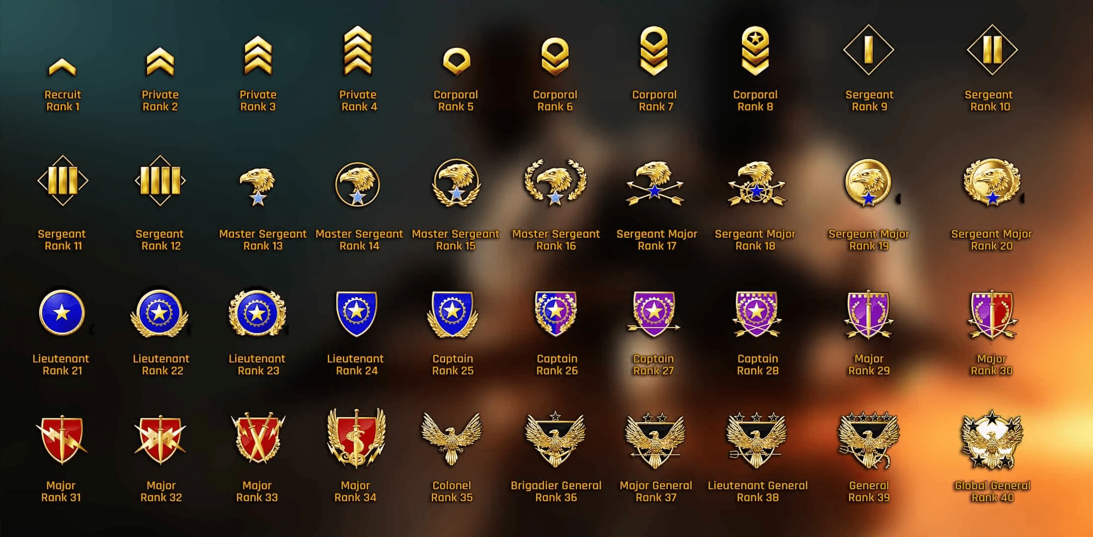 Counter-strike: Global Offensive Ranking System