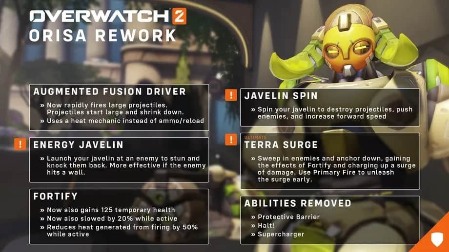 Blizzard Confirms Overwatch 2 Reworks For Orisa And Doomfist