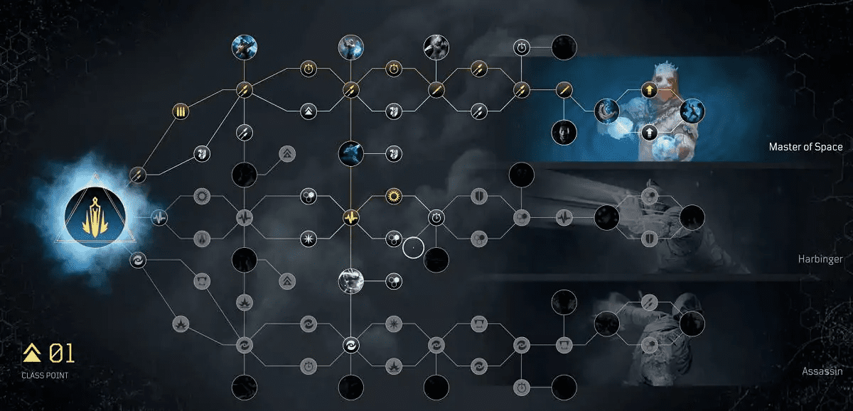 A Beginner's Guide To The Outriders Classes And Roles
