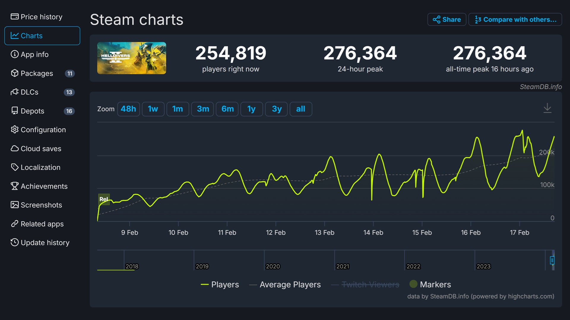 It looks like Arrowhead Game Studios might want to hire even more developers to help them fight the good fight, just in case Helldiver 2's gets ported to more platforms.