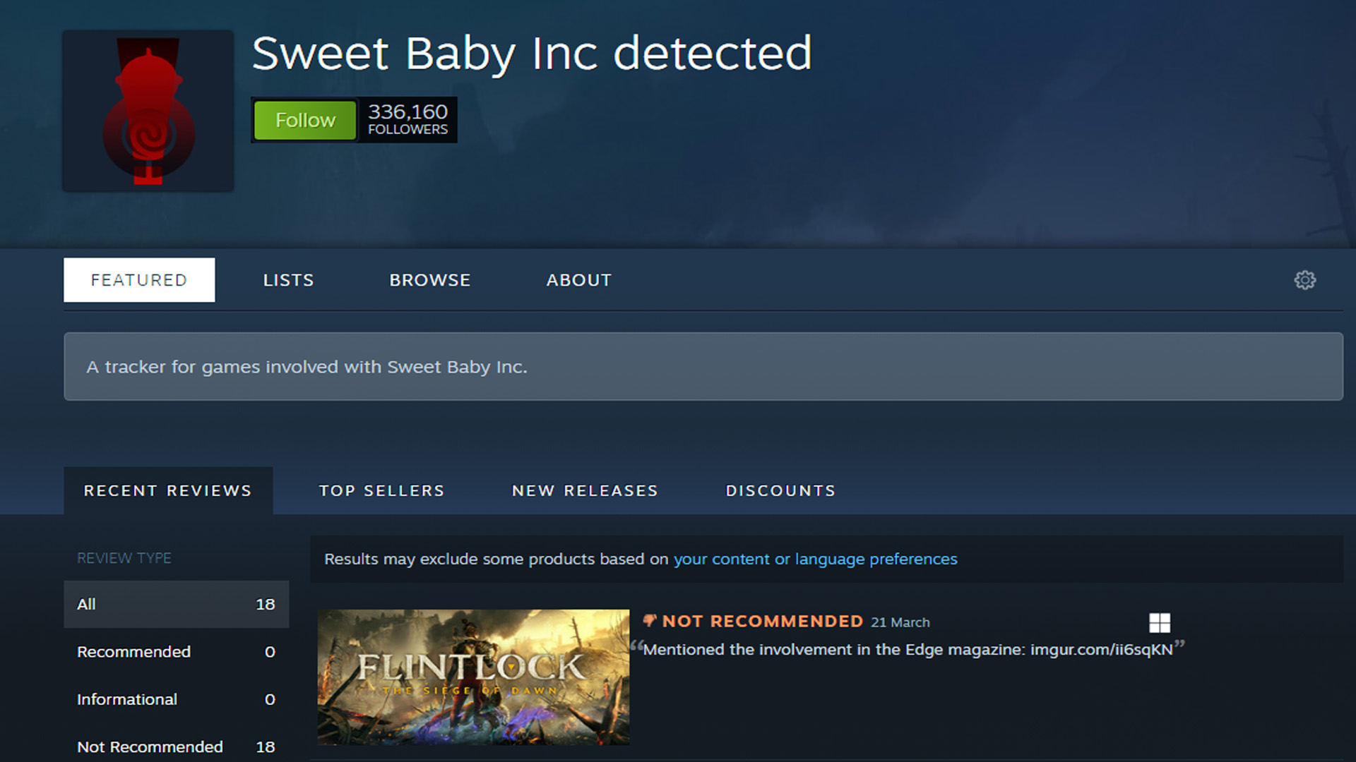 The number of followers of the Sweet Baby Inc. Detected Steam curator group has grown to over 330 thousand. And the list of games the group does not recommend for having Sweet Baby Inc. (SBI) content has also expanded to include Flintlock: The Siege of Dawn.