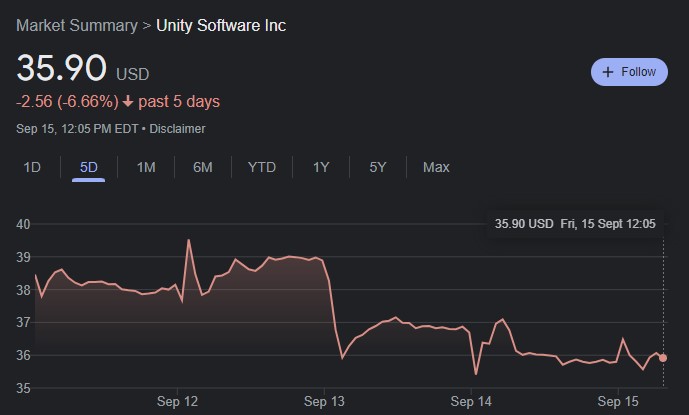 Unity-Stocks-Decline-2.jpg