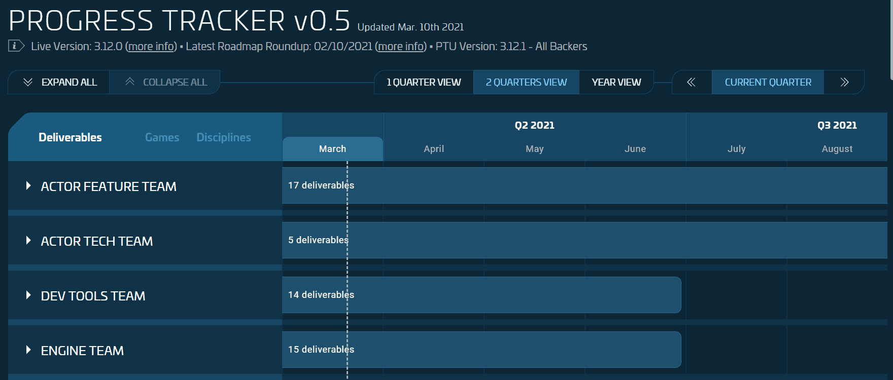 Is Star Citizen Worth Backing In 2021?
