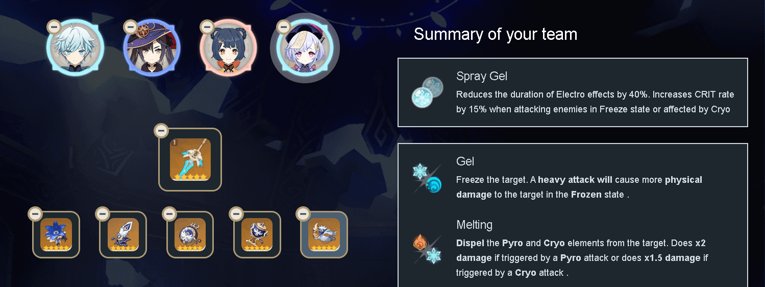 Best Team Compositions In Genshin Impact