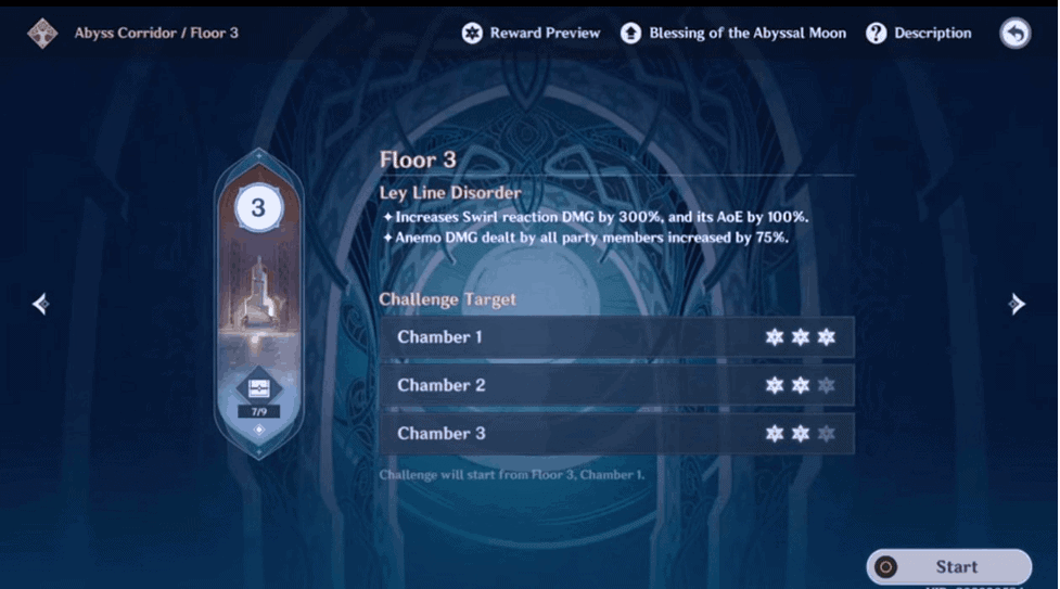 Xiangling: The Guide To Genshin Impact's Pyromaniac Chef