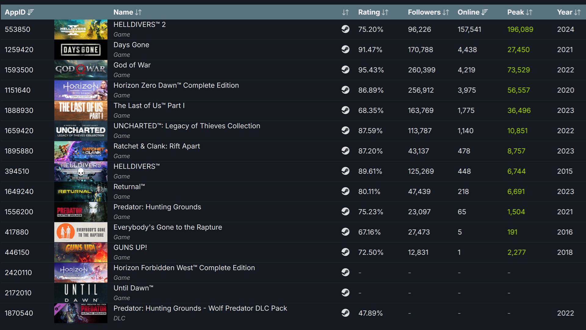 A recent leak confirmed that porting a modern PlayStation game to PC doesn't cost much.