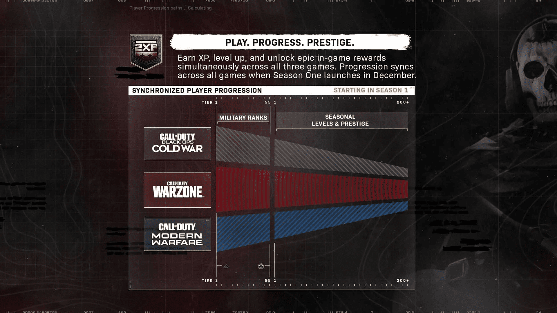Prestige System Guide - Black Ops Cold War, Warzone & Modern Warfare