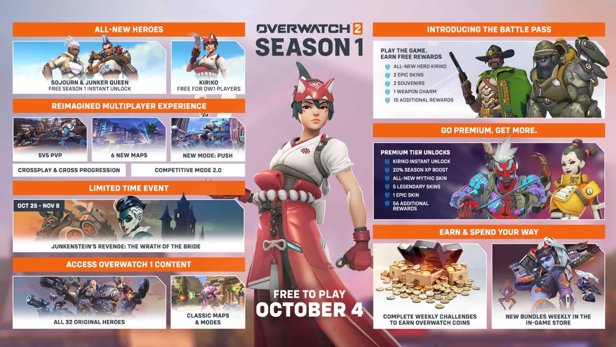 Blizzard Announces Overwatch 2 Battle Pass And Shutdown Date For Overwatch 1 Servers