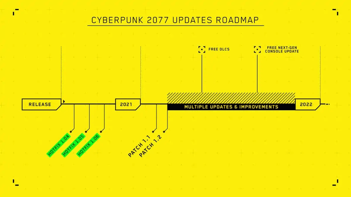 The State Of Cyberpunk 2077, 3 Months Later