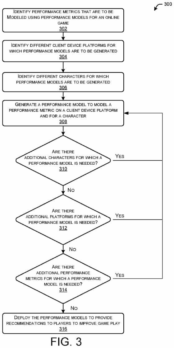 Ea Is Developing An Automated Coaching System For Online Players