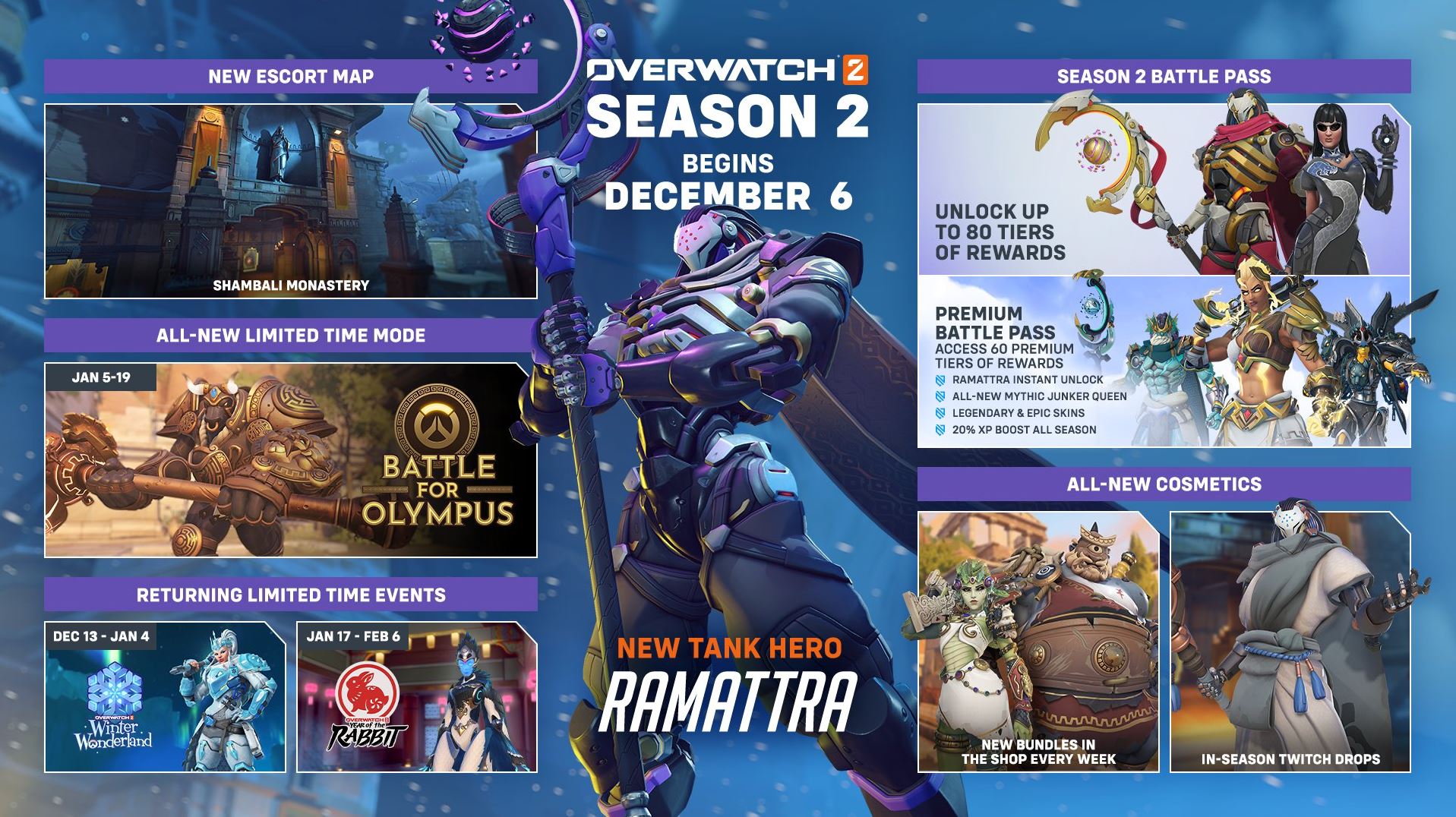 Overwatch Season Art