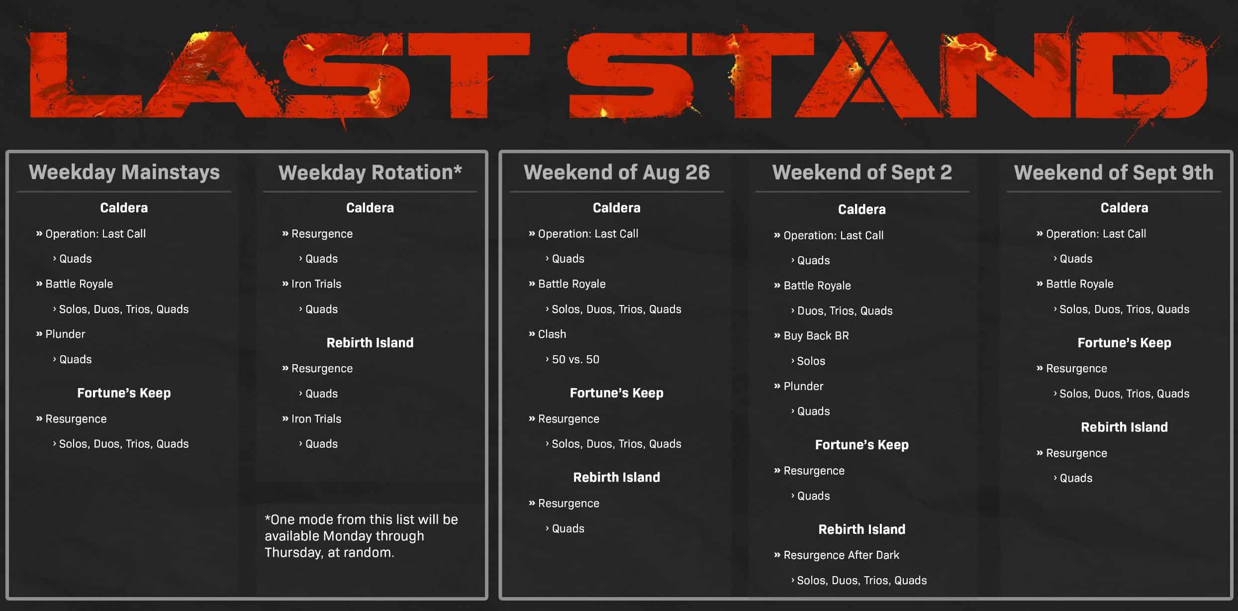 Cod: Warzone Players Are Mad That Rebirth Has Been Removed For Season 5