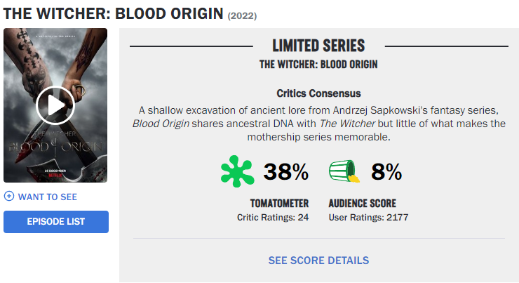 witcher blood origin tomatoes