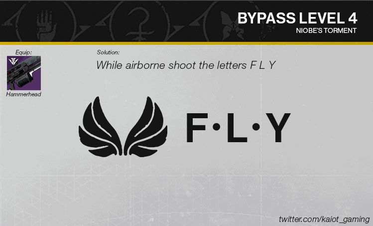 Destiny 2: The Niobe Labs Guide