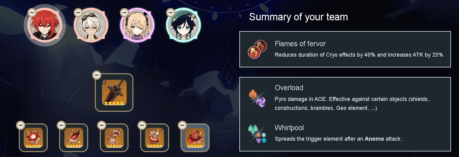 Best Team Compositions In Genshin Impact