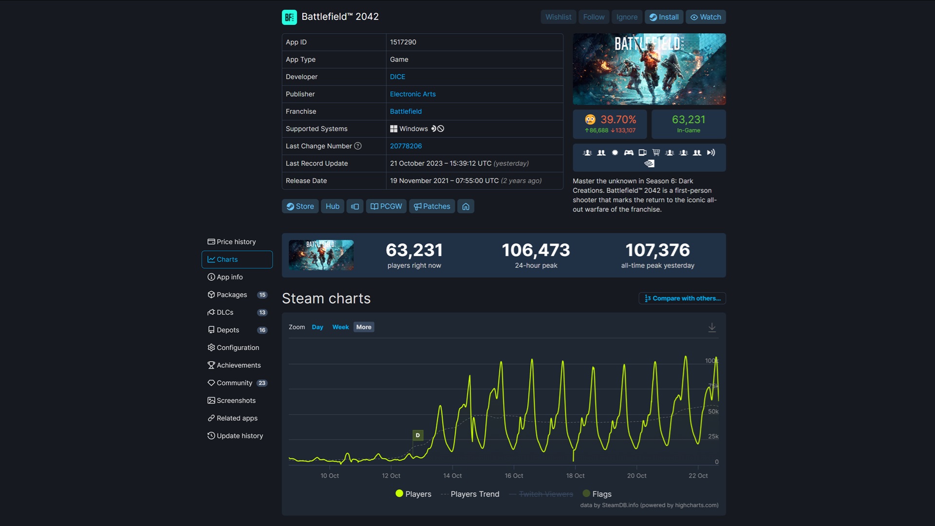 Battlefield 2042 might never be good enough to live up to the expectations from hardcore fans but it should teach EA and DICE valuable lessons that it can use going forward.