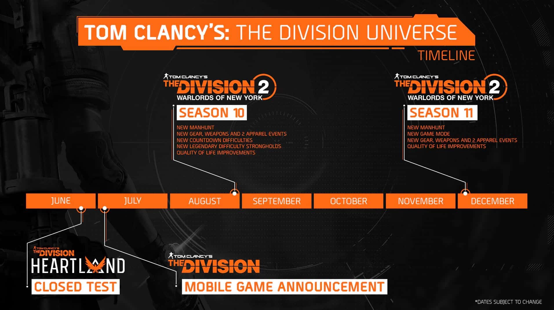 More The Division Announcements Set For Ubisoft Forward