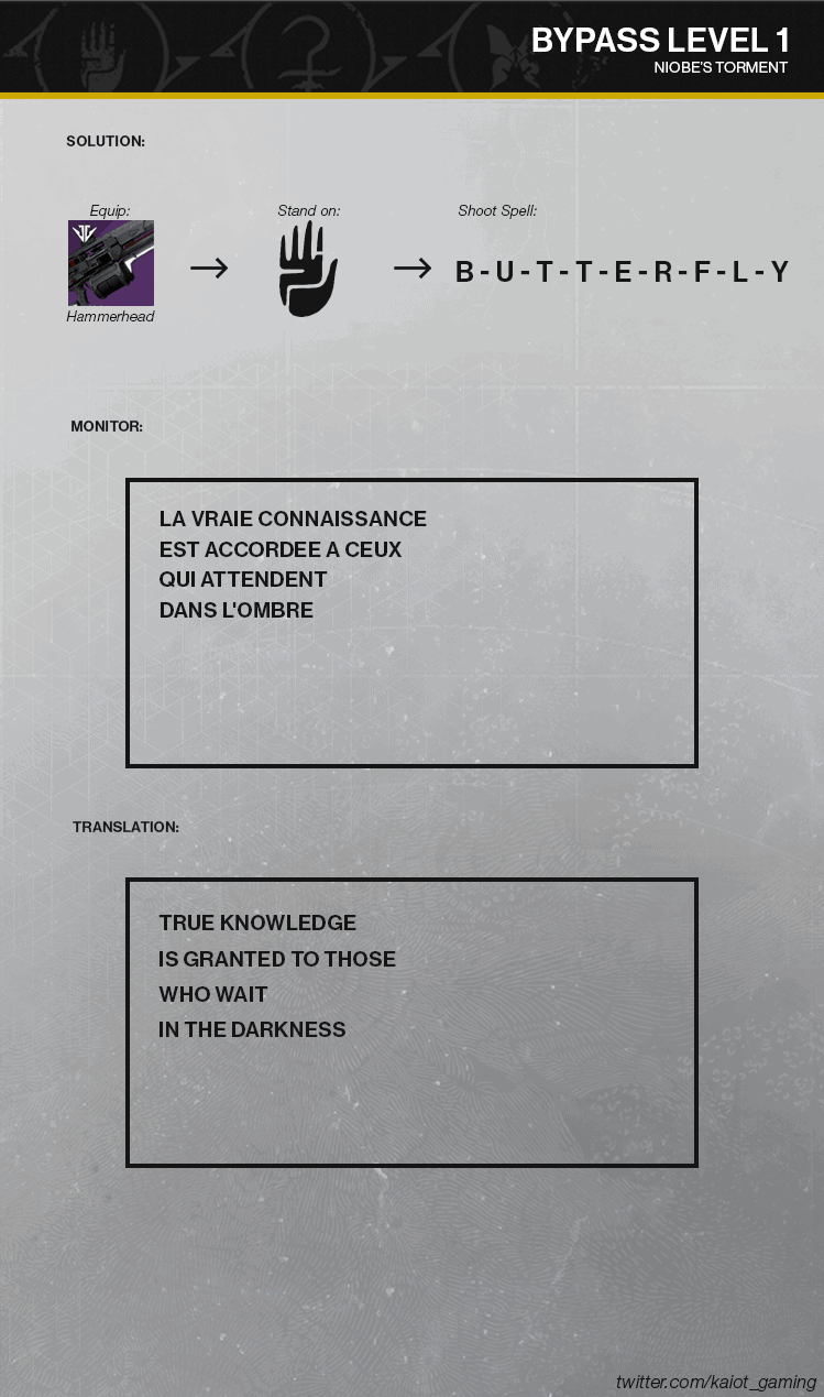 Destiny 2: The Niobe Labs Guide