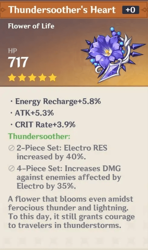 Best Builds For Keqing In 'genshin Impact'