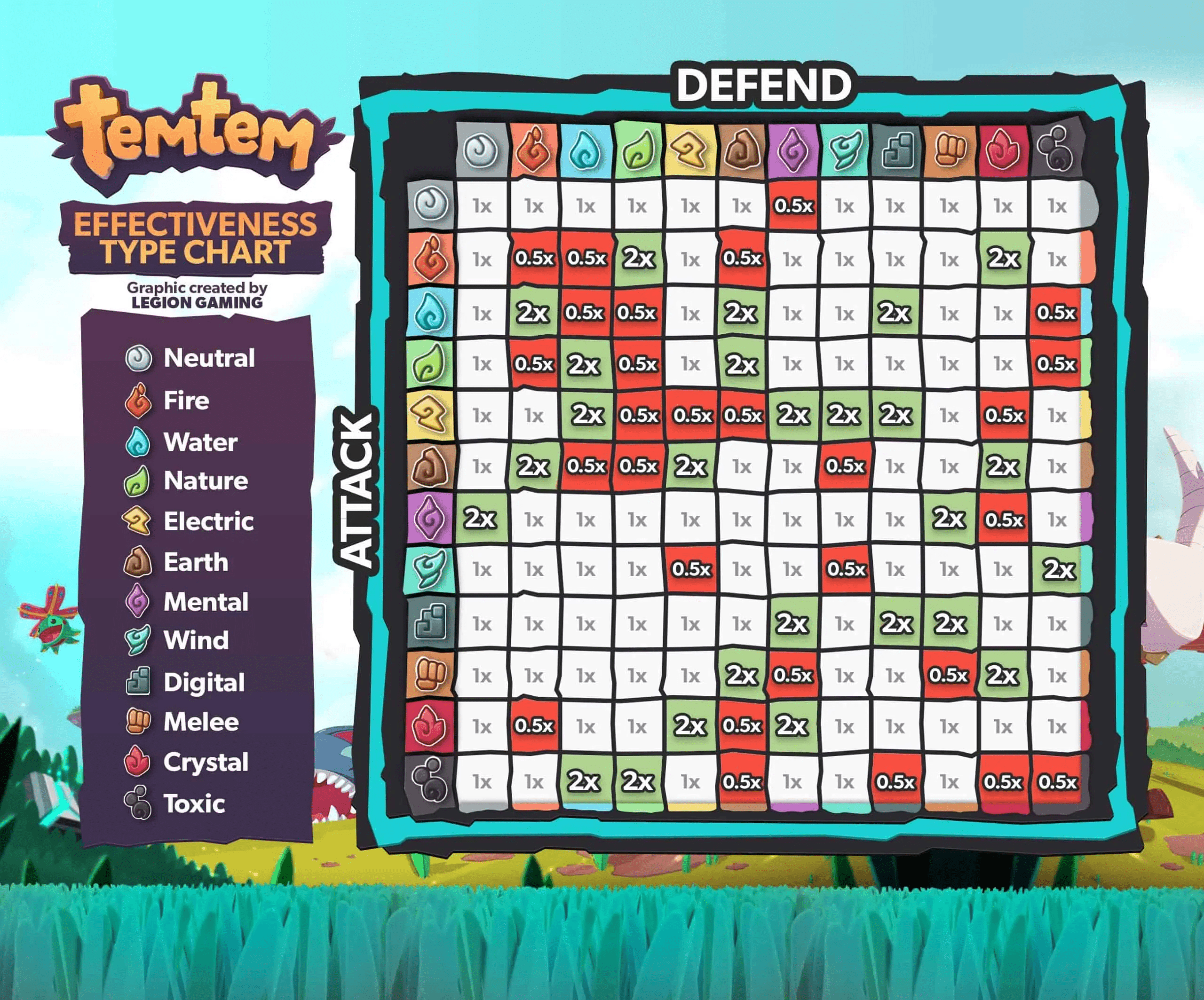 Temtem - All Types Strengths And Weaknesses